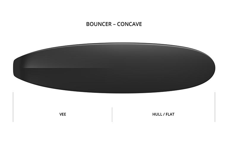 Concave