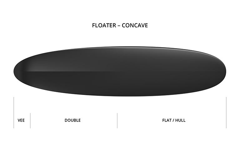 Concave