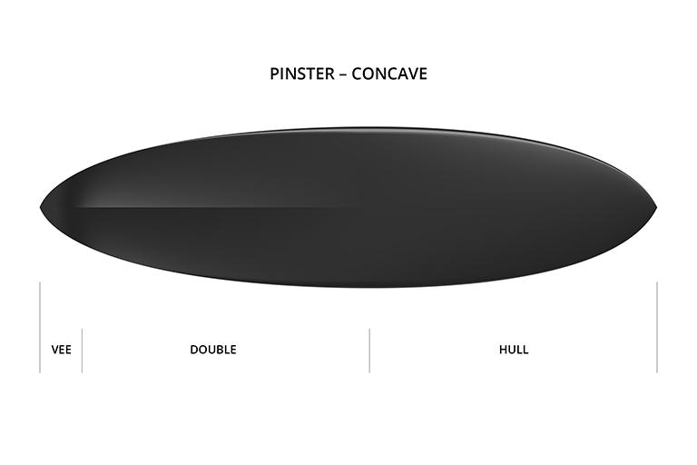 Concave