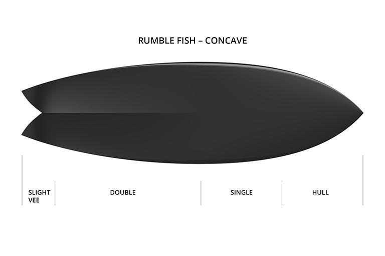 Concave