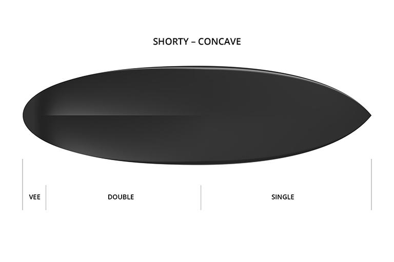 Concave